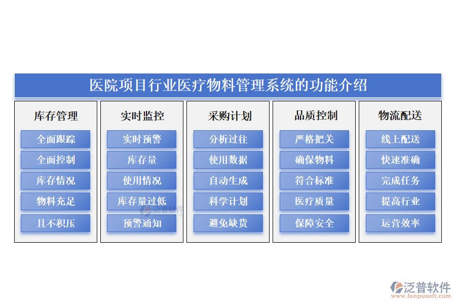 醫(yī)院項目行業(yè)醫(yī)療物料管理系統(tǒng)的功能介紹