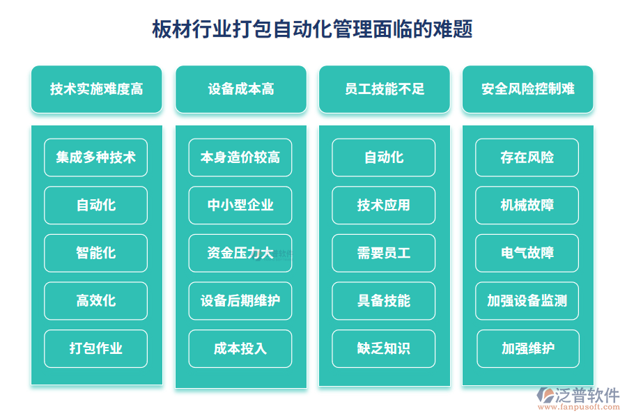 板材行業(yè)打包自動化管理面臨的難題