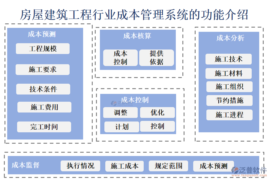 房屋建筑工程行業(yè)成本管理系統(tǒng)的功能介紹