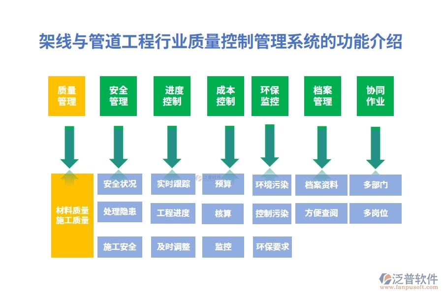 架線與管道工程行業(yè)質量控制管理系統(tǒng)的功能介紹