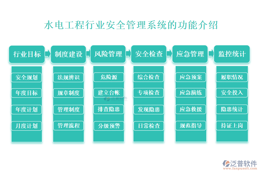 　一、水電工程行業(yè)安全管理系統(tǒng)的功能介紹 