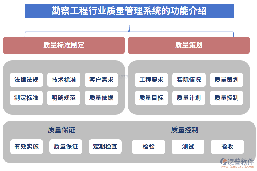 勘察工程行業(yè)質(zhì)量管理系統(tǒng)的功能介紹