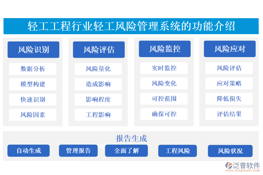 一、輕工工程行業(yè)輕工風(fēng)險(xiǎn)管理系統(tǒng)的功能介紹 