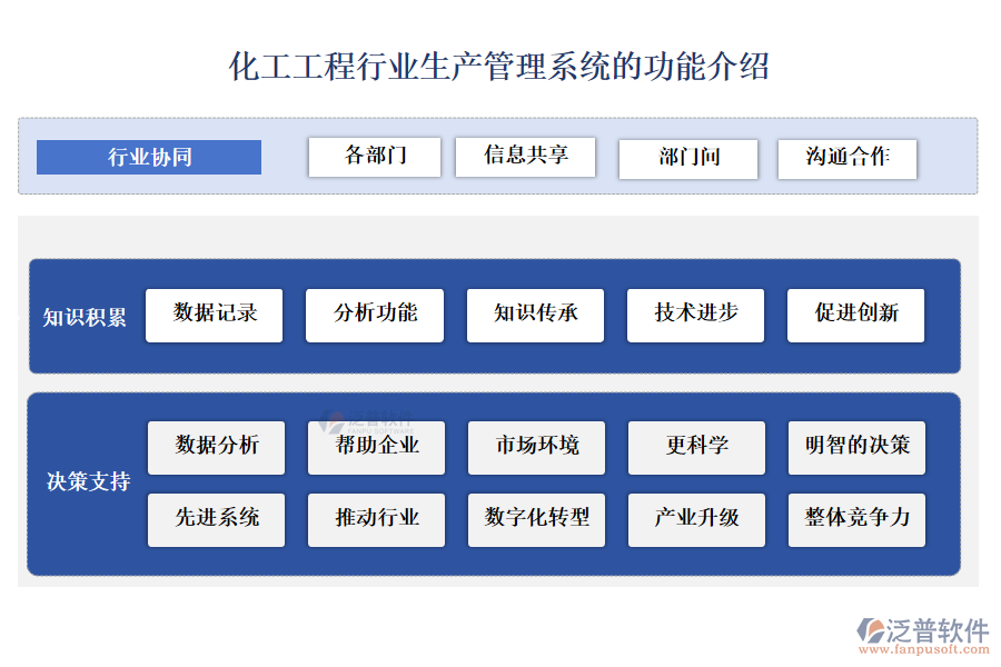 化工工程行業(yè)生產(chǎn)管理系統(tǒng)的功能介紹