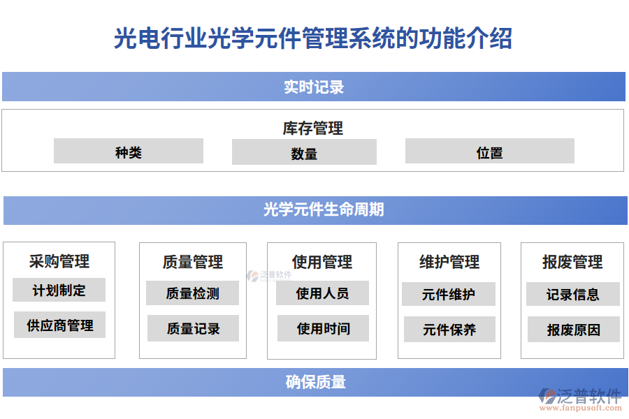 光電行業(yè)光學(xué)元件管理系統(tǒng)的功能介紹