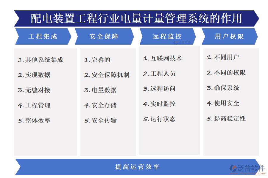 配電裝置工程行業(yè)電量計(jì)量管理系統(tǒng)的作用