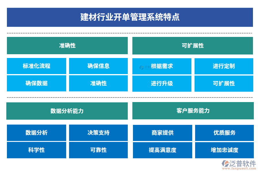 建材行業(yè)開(kāi)單管理系統(tǒng)特點(diǎn)