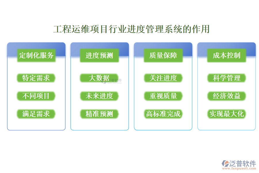 工程運(yùn)維項(xiàng)目行業(yè)進(jìn)度管理系統(tǒng)的作用