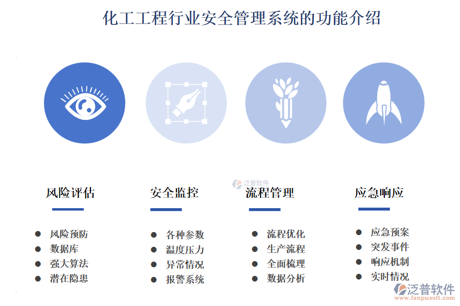 化工工程行業(yè)安全管理系統(tǒng)的功能介紹