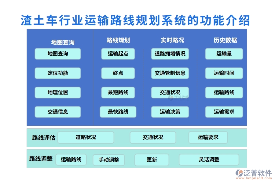 渣土車行業(yè)運輸路線規(guī)劃系統(tǒng)的功能介紹