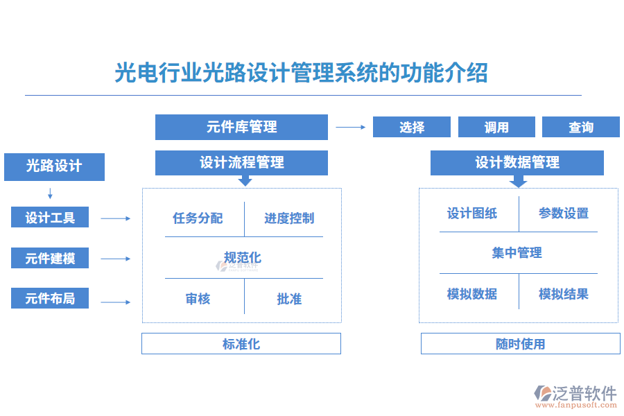 光電行業(yè)光路設(shè)計(jì)管理系統(tǒng)的功能介紹