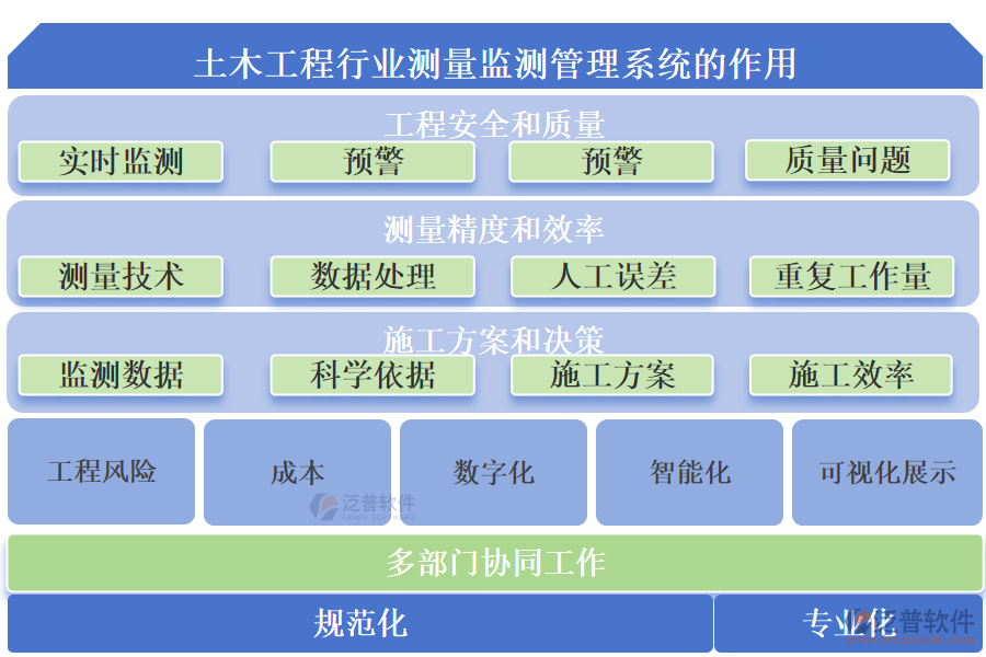 土木工程行業(yè)測(cè)量監(jiān)測(cè)管理系統(tǒng)的作用