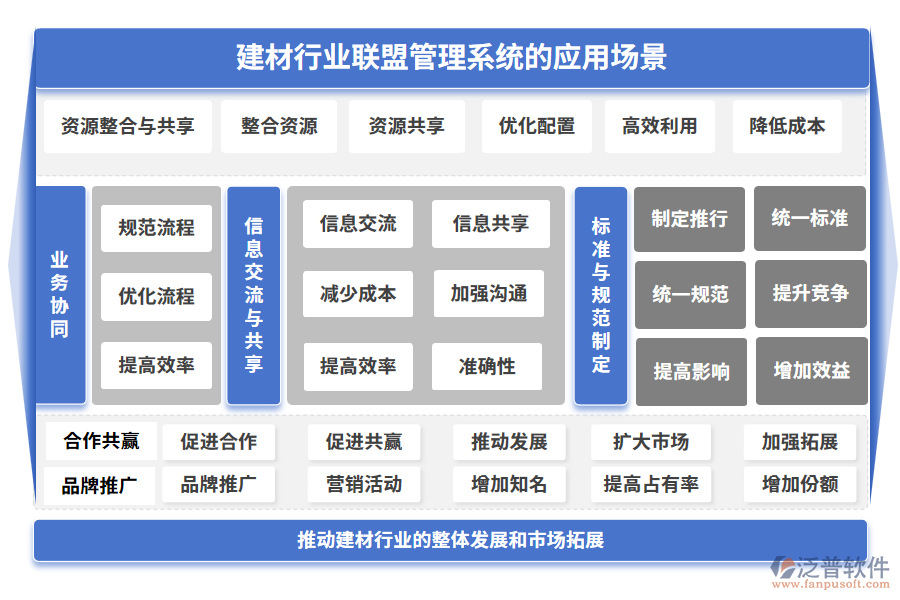 建材行業(yè)能源管理系統(tǒng)的應(yīng)用場(chǎng)景