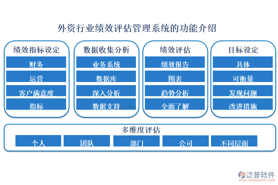 外資行業(yè)績效評估管理系統(tǒng)的功能介紹