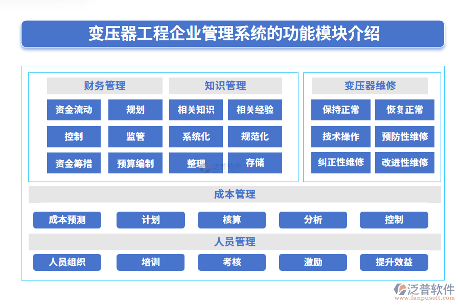 變壓器工程行業(yè)功能模塊