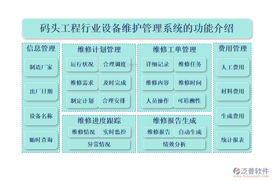 一、碼頭工程行業(yè)設(shè)備維護(hù)管理系統(tǒng)的功能介紹 