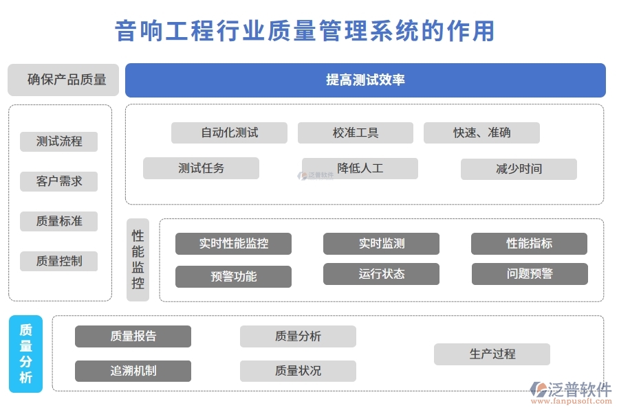 音響工程行業(yè)質(zhì)量管理系統(tǒng)的作用