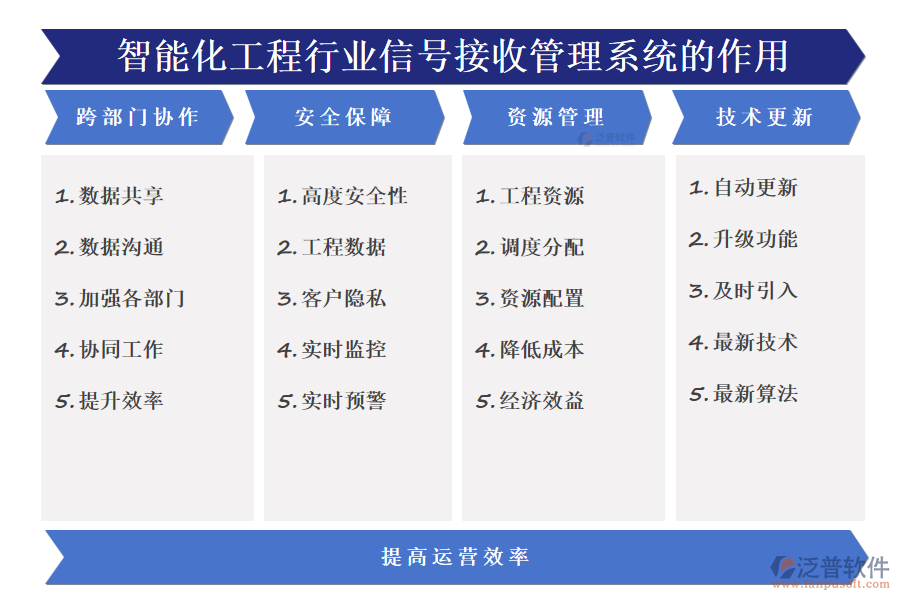 智能化工程行業(yè)信號(hào)接收管理系統(tǒng)的作用