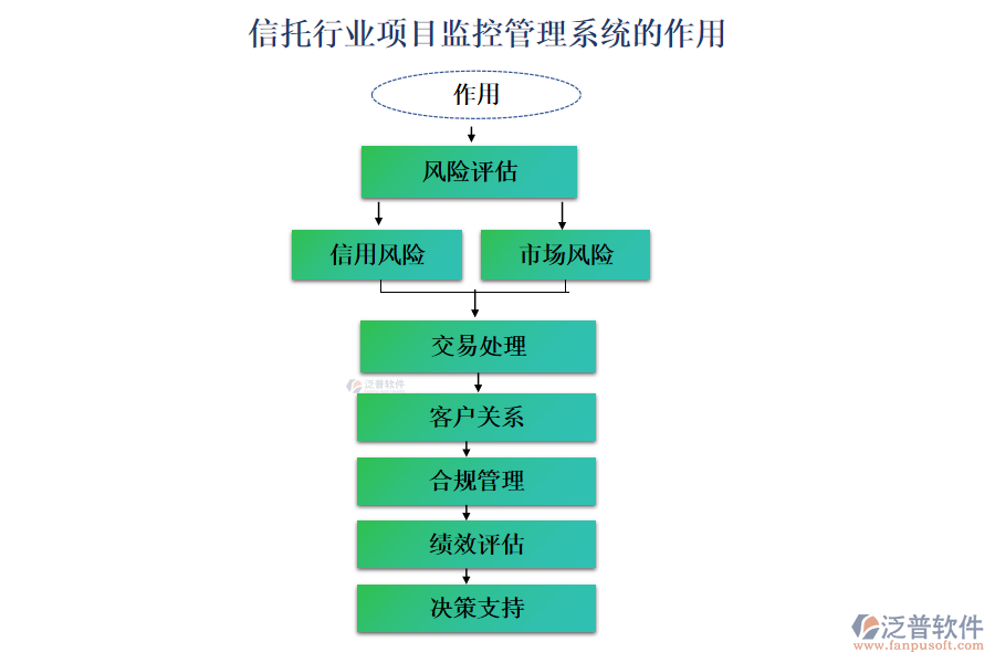 信托行業(yè)項目監(jiān)控管理系統(tǒng)的作用