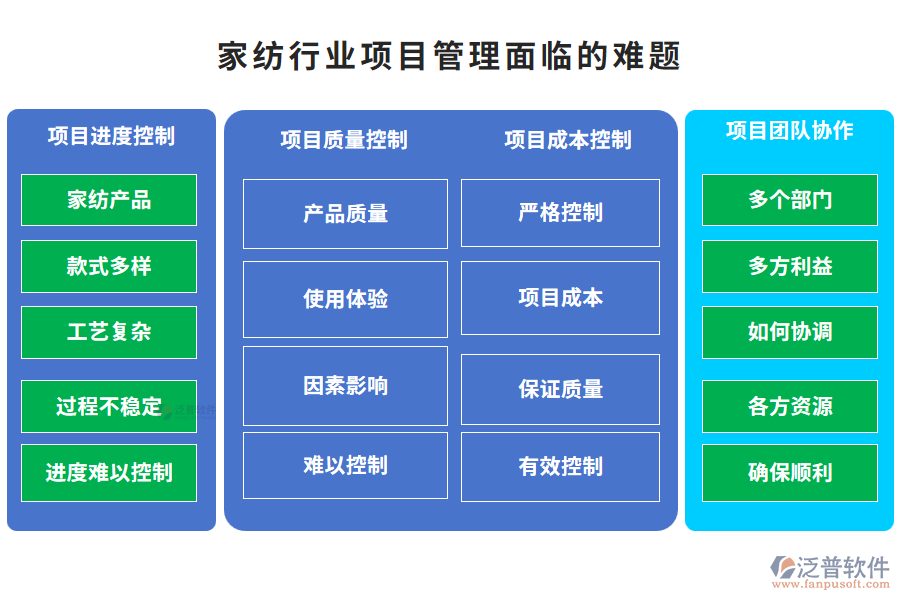 家紡行業(yè)面臨的難題