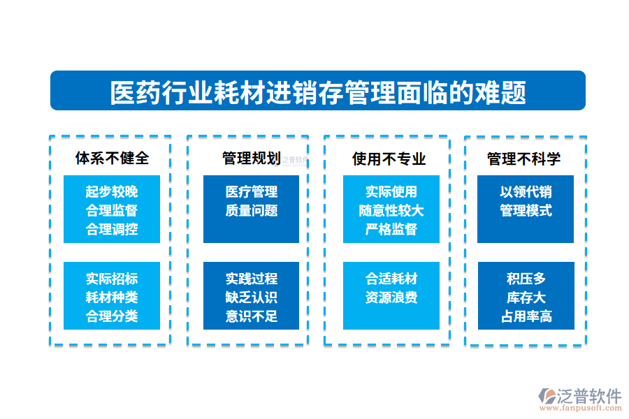 一、醫(yī)藥行業(yè)耗材進(jìn)銷存管理面臨的難題