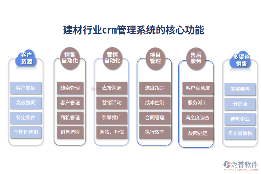 三、建材行業(yè)crm管理系統(tǒng)的核心功能