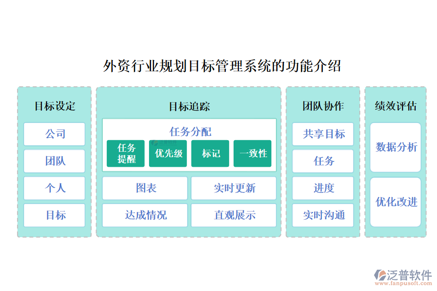 外資行業(yè)規(guī)劃目標(biāo)管理系統(tǒng)的功能介紹