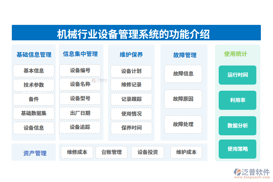 一、機(jī)械行業(yè)設(shè)備管理系統(tǒng)的功能介紹