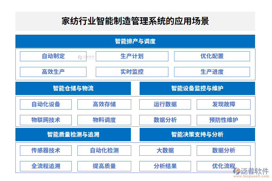 家紡行業(yè)智能制造管理系統(tǒng)的應(yīng)用場景