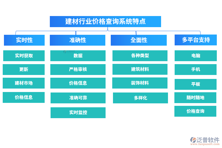 建材行業(yè)價格查詢系統(tǒng)特點(diǎn)