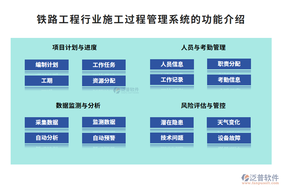 鐵路工程施工過程管理系統(tǒng)的功能介紹