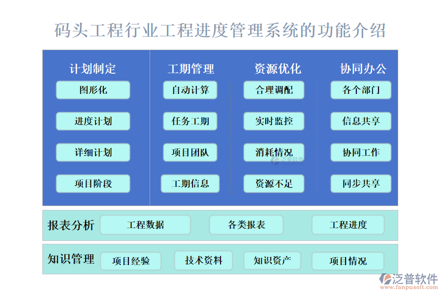 一、碼頭工程行業(yè)工程進度管理系統(tǒng)的功能介紹 