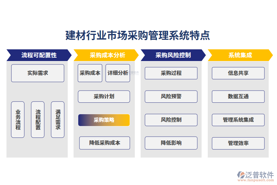 四、建材行業(yè)市場采購管理系統(tǒng)特點