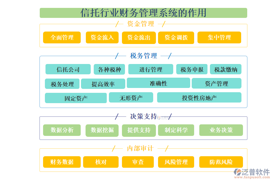 信托行業(yè)財(cái)務(wù)管理系統(tǒng)的作用