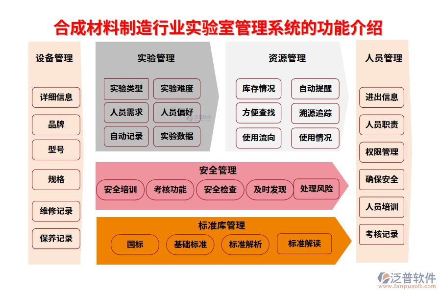 一、合成材料制造行業(yè)實驗室管理系統(tǒng)的功能介紹