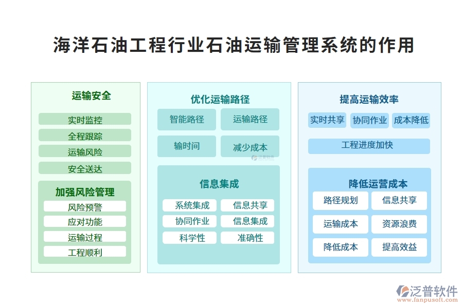 海洋石油工程行業(yè)石油運(yùn)輸管理系統(tǒng)的作用