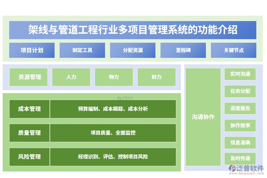 架線與管道工程行業(yè)多項(xiàng)目管理系統(tǒng)的功能介紹