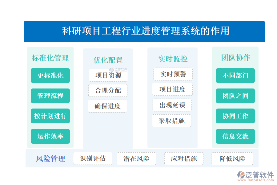 科研項目工程行業(yè)進度管理系統(tǒng)的作用