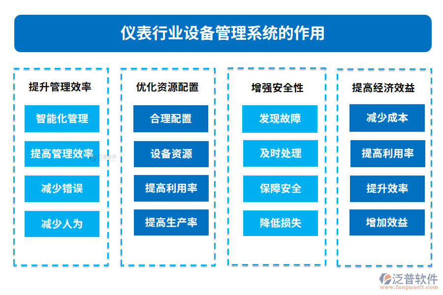 儀表行業(yè)設(shè)備管理系統(tǒng)的作用