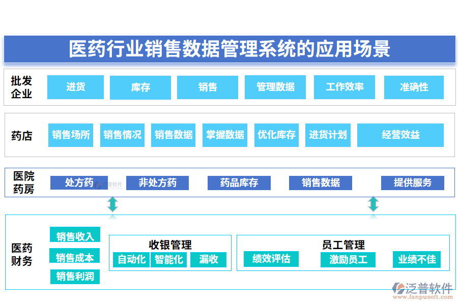 二、醫(yī)藥行業(yè)銷售數(shù)據(jù)管理系統(tǒng)的應(yīng)用場景