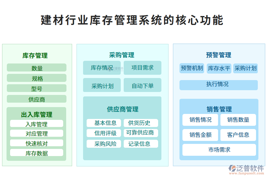 三、建材行業(yè)庫(kù)存管理系統(tǒng)的核心功能