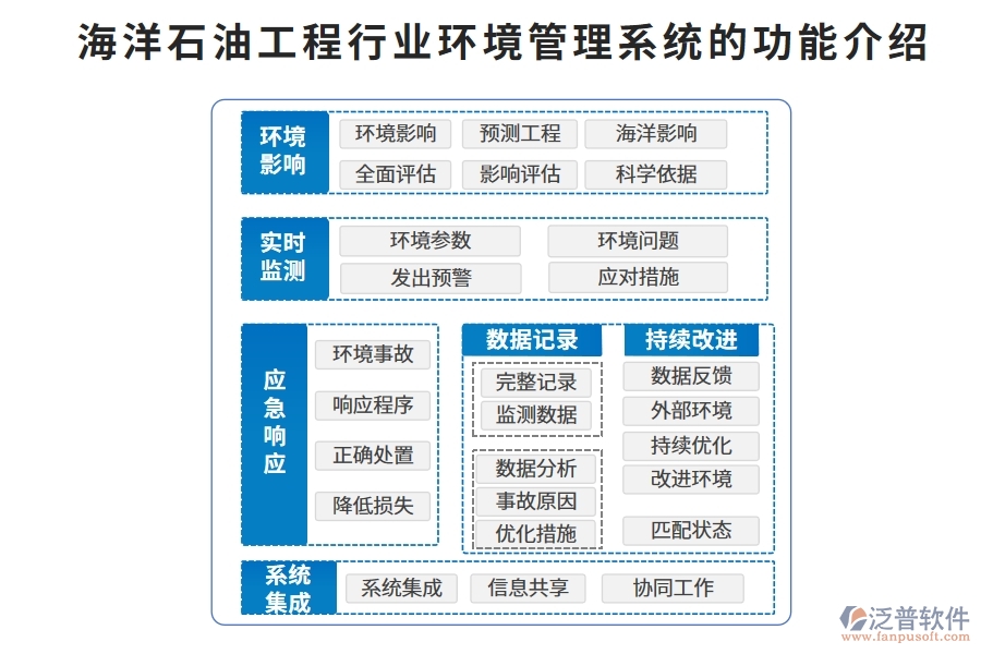 海洋石油工程行業(yè)海洋環(huán)境管理系統(tǒng)的功能介紹