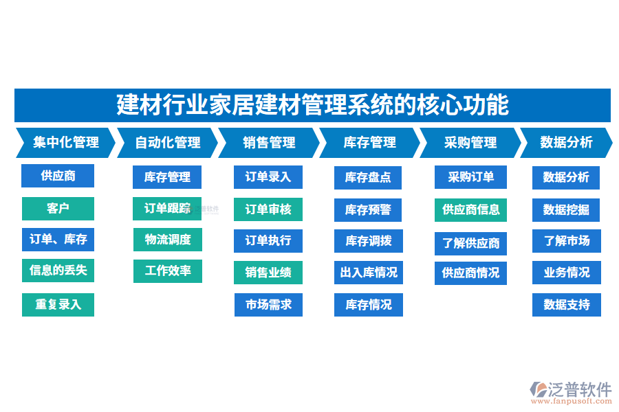 　三、建材行業(yè)家居建材管理系統(tǒng)的核心功能