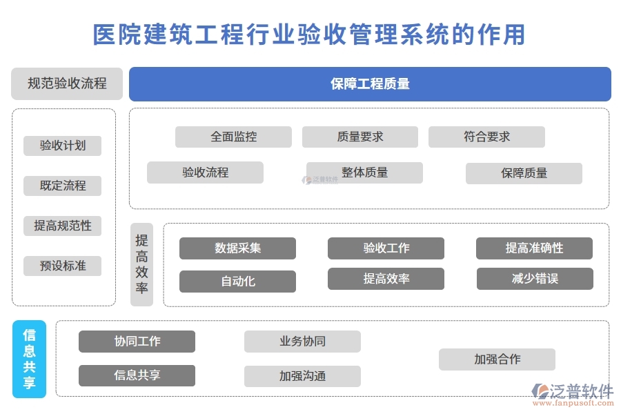 醫(yī)院建筑工程行業(yè)驗收管理系統(tǒng)的作用