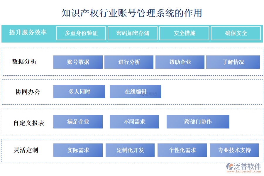 知識產(chǎn)權(quán)行業(yè)賬號管理系統(tǒng)的作用