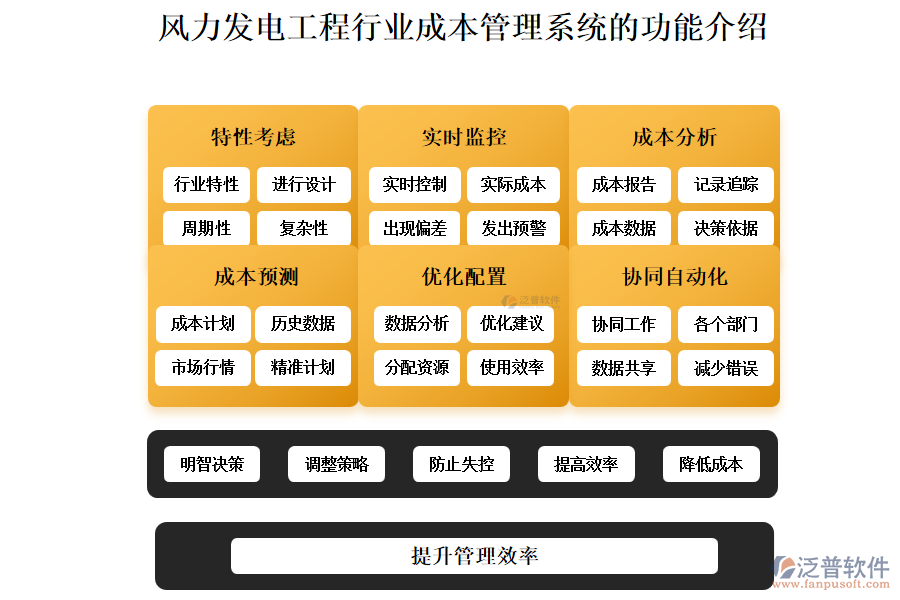 風(fēng)力發(fā)電工程行業(yè)成本管理系統(tǒng)的功能介紹