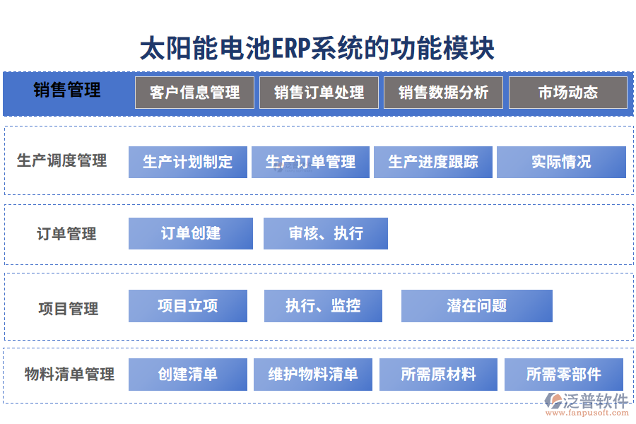 太陽能電池ERP系統(tǒng)的功能模塊