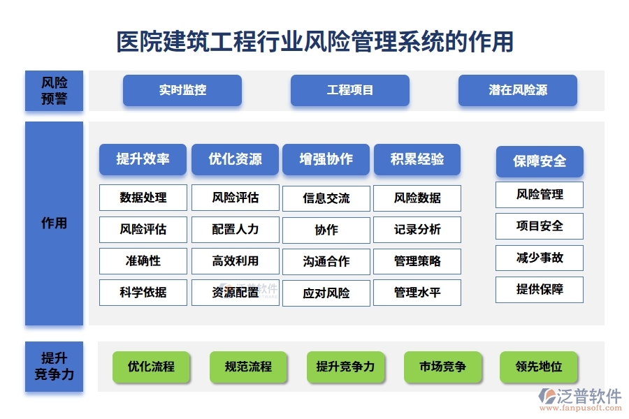 醫(yī)院建筑工程行業(yè)風(fēng)險(xiǎn)管理系統(tǒng)的作用