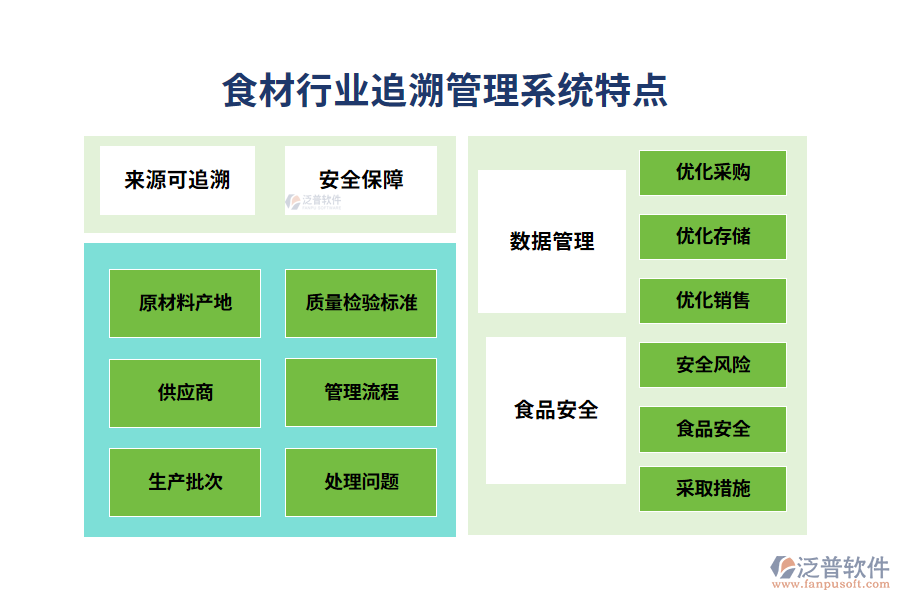 四、食材行業(yè)追溯管理系統(tǒng)特點(diǎn)