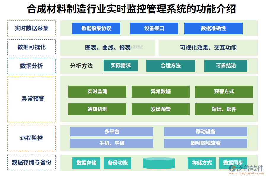 一、合成材料制造行業(yè)實時監(jiān)控管理系統(tǒng)的功能介紹